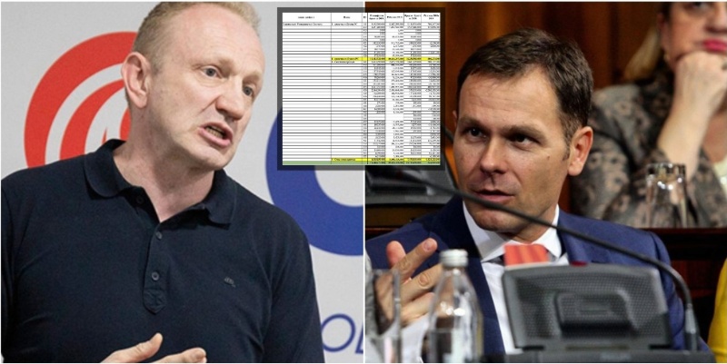 Siniša Mali: Evo, obeležio sam žutom bojom da Đilas bolje razume